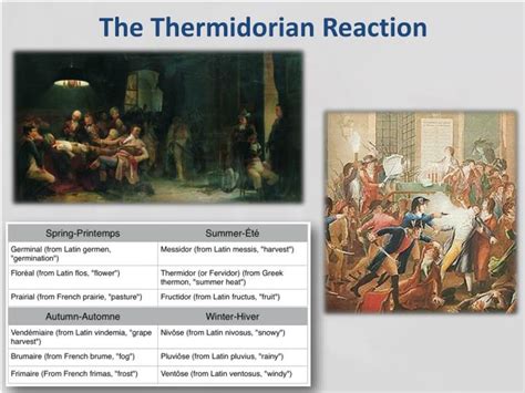 PPT - Maximilien Robespierre and the Reign of Terror PowerPoint ...