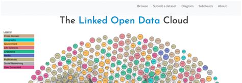 Types of knowledge graphs - Inbound Found