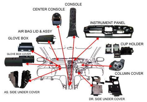 Interior Car Parts Names With Pictures | Brokeasshome.com