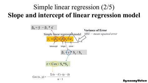 Simple linear regression (2/5)- slope and intercept of linear ...