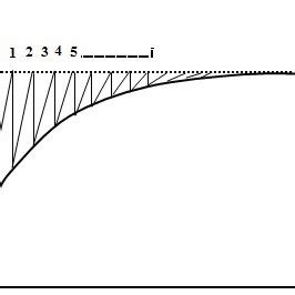 Variation of secant modulus of elasticity for concrete | Download Scientific Diagram