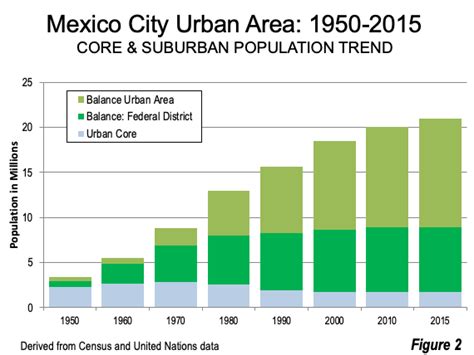 Expanding, Productive Mexico City: The Evolving Urban Form ...