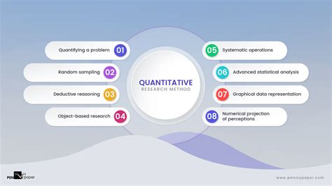 Comprehensive Guide on Quantitative Research