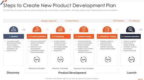 Strategic Planning For Industrial Marketing To Create New Product ...