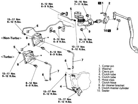 Repair Guides