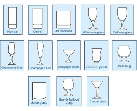 Images For > Types Of Cocktail Glasses | Vintage Finds | Pinterest | Cocktail glass, Cocktails ...