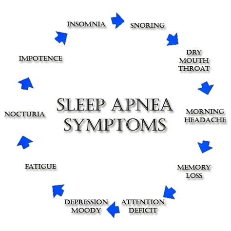 Sleep Apnea Limits Response to Obesity Interventions | Dr. Sharma's ...