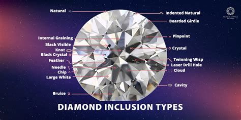 Diamond Inclusions Chart Diamond clarity chart: assessing diamond clarity