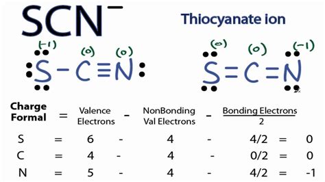 Iones con Nomenclatura Inorgánica (los más comunes) Flashcards by ProProfs