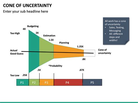 Cone of Uncertainty PowerPoint Template | SketchBubble