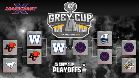 LIVE CFL 2023 Grey Cup Playoffs Results/Recap Show + CFL 2023 Grey Cup ...