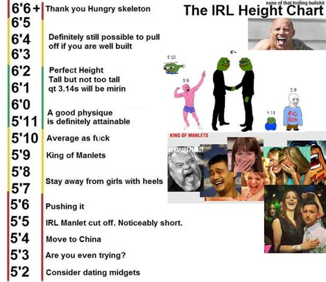 Height chart IRL - 9GAG