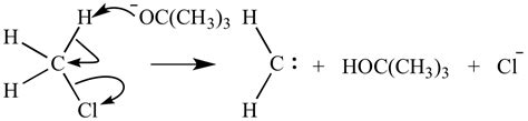 Illustrated Glossary of Organic Chemistry - Elimination reaction