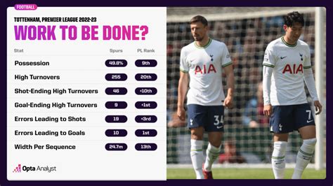 Tottenham 2023-24 Preview: Five Key Questions Ahead of the Season ...