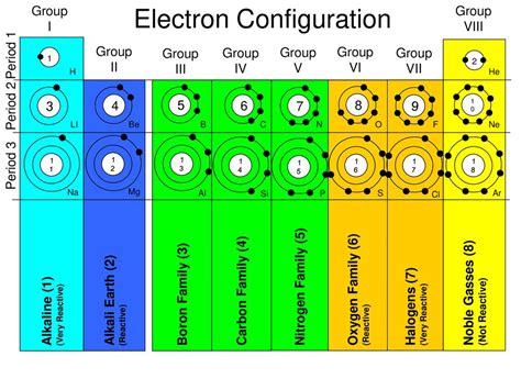 An Intro to Atomic Theory and the Periodic Table of Elements - ppt download