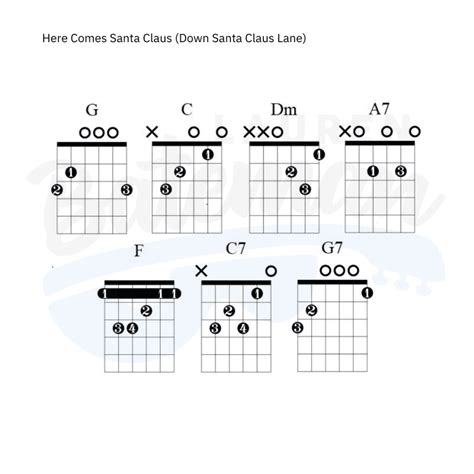 Here Comes Santa Claus Chords & Guitar Lesson by Elvis Presley - Lauren Bateman Guitar