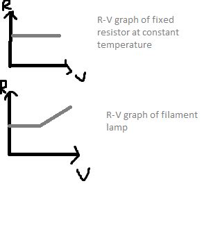 Physics Resistance against Voltage Graph - The Student Room