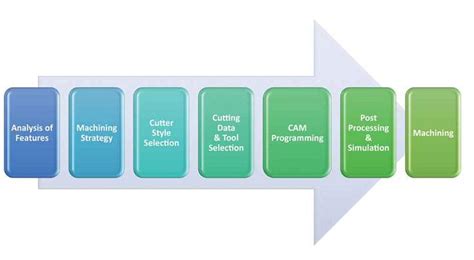 6 Strategies to Get the Most from 5-axis Machining