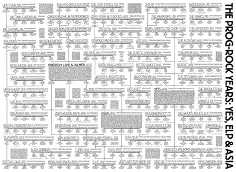 Prog Rock Family Tree: A Comprehensive Chart