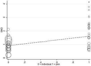 A Meta-Analysis of Zilpaterol and Ractopamine Effects on Feedlot Performance, Carcass Traits and ...