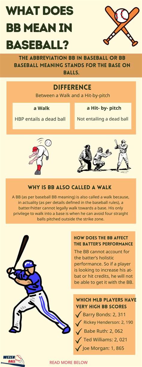 What Does BB Mean in Baseball? - Explained for Beginners - laacib