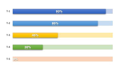 Horizontal or Vertical Progress Bar in Excel - GeeksforGeeks