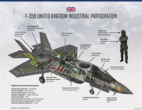 Pin on F35B - Aircraft that will equip the RN's Carriers