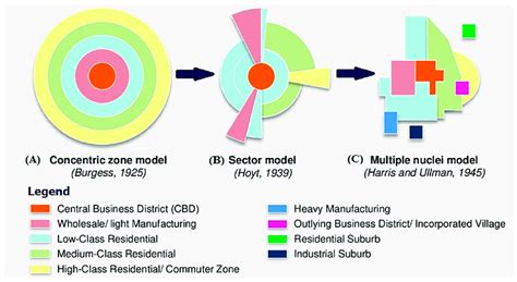 Classical models of urban structure: (A) Concentric zone model; (B)... | Download Scientific Diagram