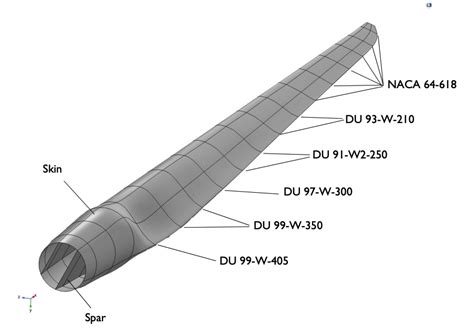 Analyzing Wind Turbine Blades with the Composite Materials Module ...