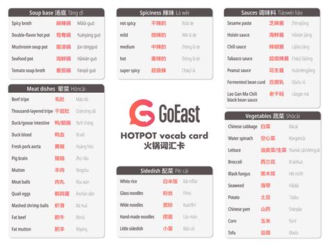 Chinese vocabulary by topics - GoEast Mandarin