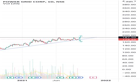 POWERGRID Stock Price and Chart — NSE:POWERGRID — TradingView — India