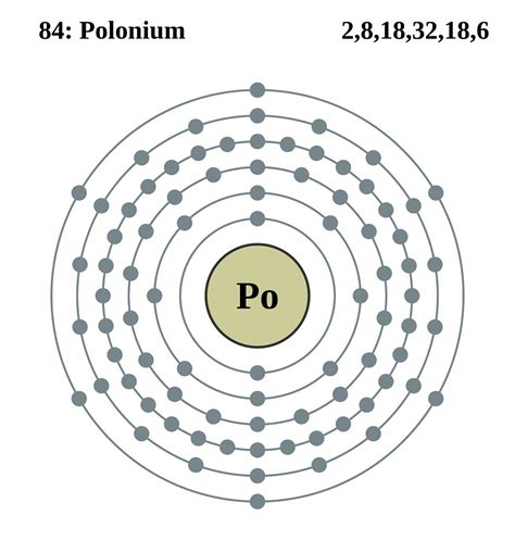 Polonium Facts, Symbol, Discovery, Uses, Poisoning