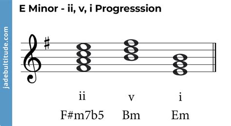 Mastering Chords in E Minor: A Music Theory Guide