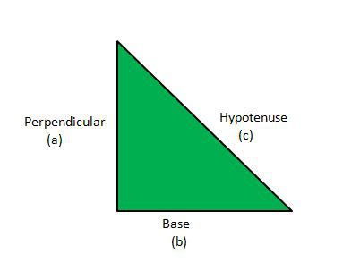 Pythagorean Theorem Formula - GeeksforGeeks