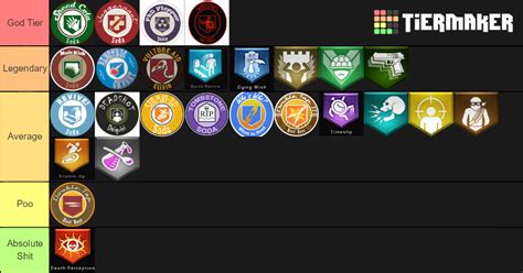 COD Zombies Perks Tier List (Community Rankings) - TierMaker
