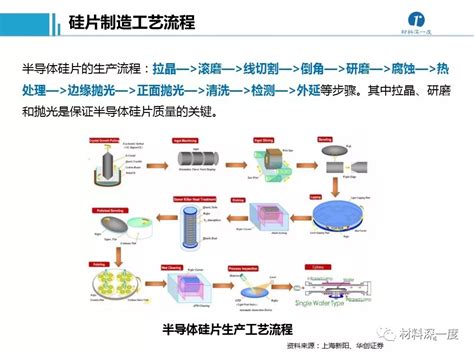 半导体生产工艺流程图,半导体 - 伤感说说吧