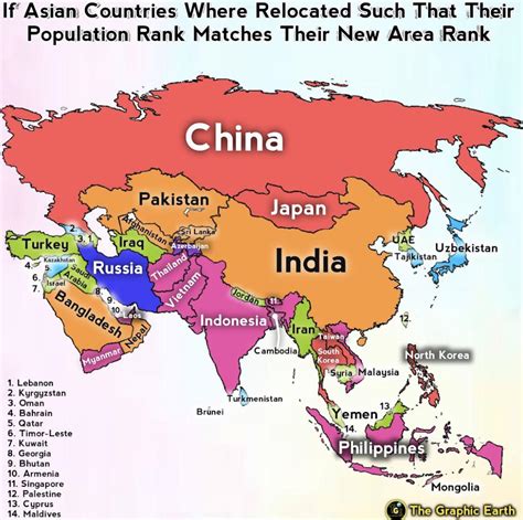 If Asian countries where relocated such that their population rank ...