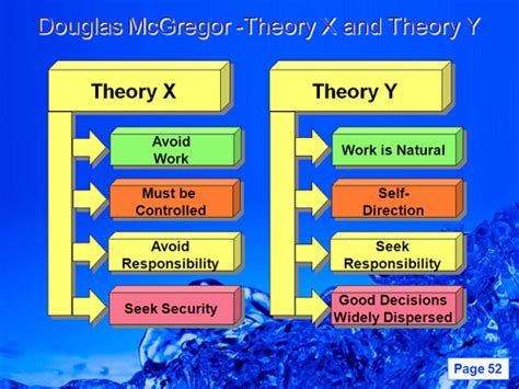 Mcgregor's Theory X and Theory Y - KarengroPetersen