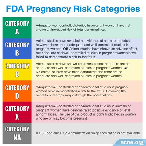 What Is Pregnancy Category B Drug at Douglas Gibson blog