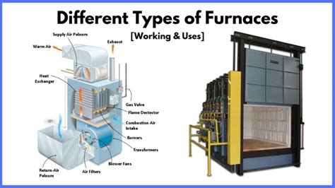 Furnaces: What Is It? How Does It Work? Types, Uses,, 40% OFF