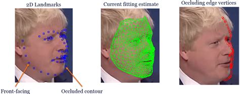 6: Overview of the proposed occluding-contour fitting. (left): All ...