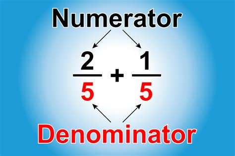 Fractions,types Of Fractions Presentation