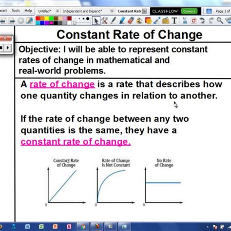 Constant Rate of Change