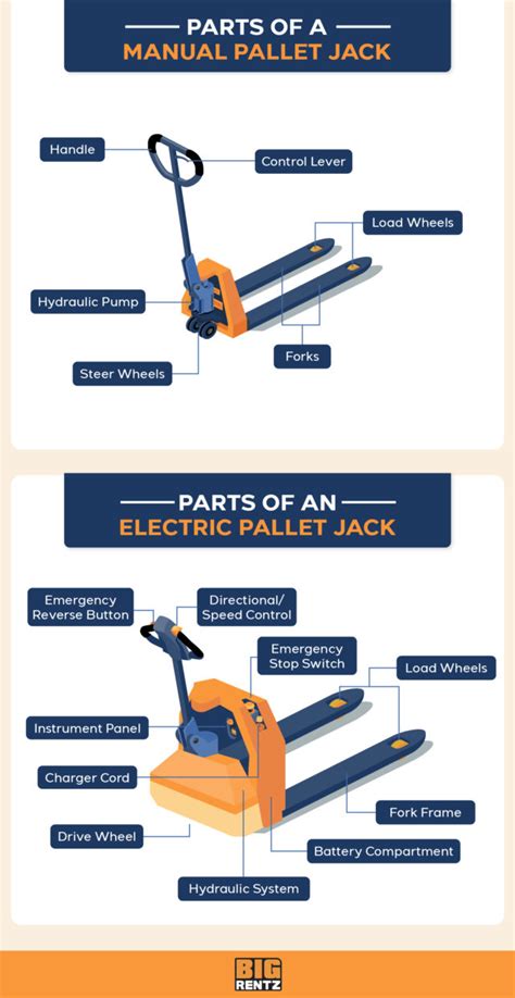 The Parts of a Pallet Jack and Their Functions | BigRentz