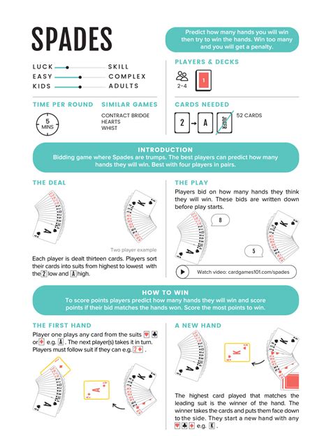 Spades Card Game Rules Printable