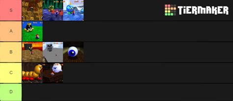 Super Mario 64 Bosses Tier List (Community Rankings) - TierMaker