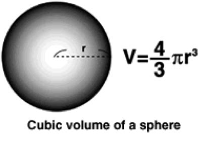 Volume in Sports | Better Math