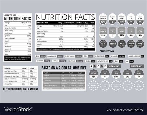 Nutrition facts info food natural ingredients Vector Image