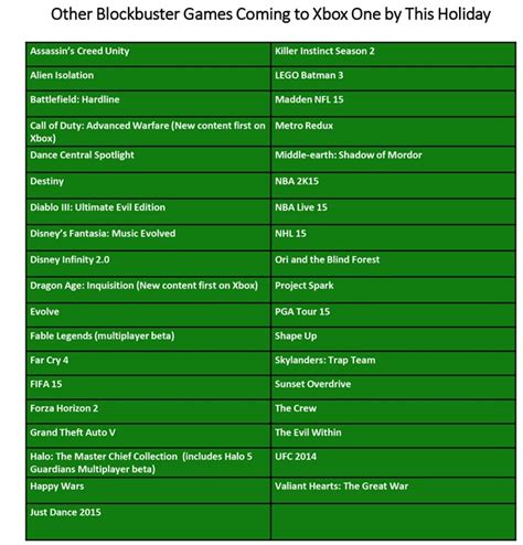 Xbox One Exclusive Games Revealed For This Holiday Season At E3 2014 ...