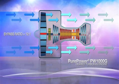 This Geared Turbofan is 15 Percent More Efficient than Other Engines